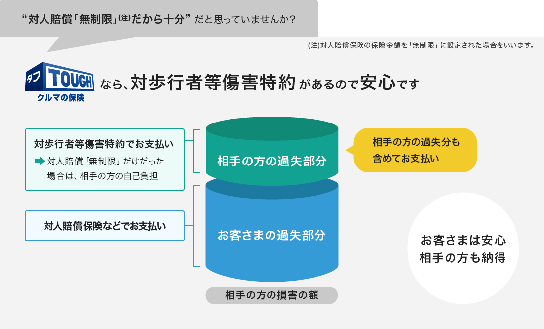 自動車保険